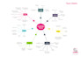 create colorful  mind or concept map within 24 hours